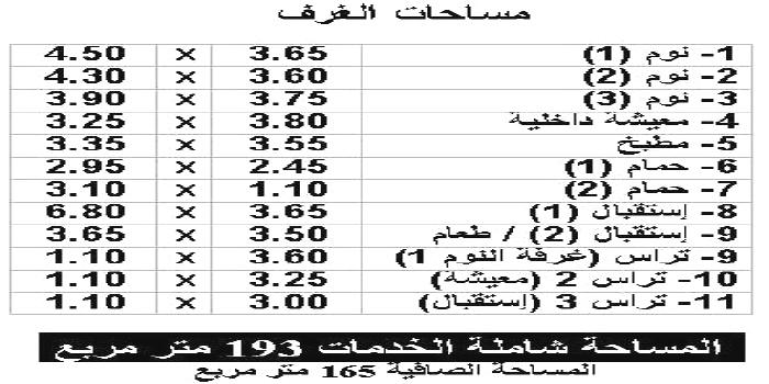 عقارات مصر | محافظة القاهرة | المقطم | ش 17 