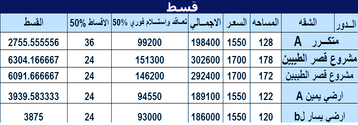 شركة المستثمر الدولى للتطوير العقارى,عقارات للبيع ,مزارع للبيع,عقارات تمليك,مزارع تمليك,شقق تمليك- مزارع تمليك